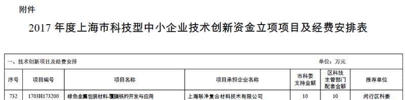 上海联净覆膜铁获上海市科技创新行动计划”科技型中小企业技术创新资金立项