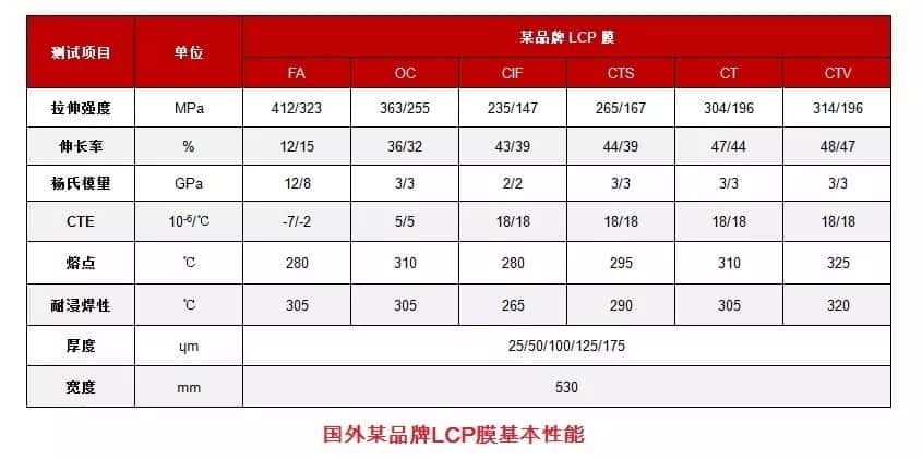 LCP膜基本性能