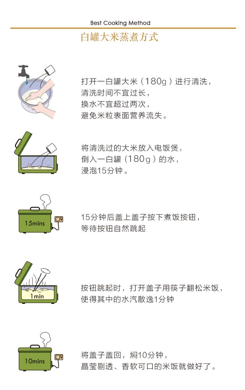 覆膜铁两片罐应用之沙米