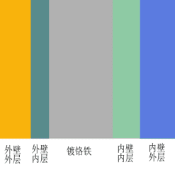 上海联净覆膜铁