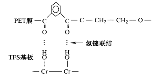 上海联净覆膜铁铁