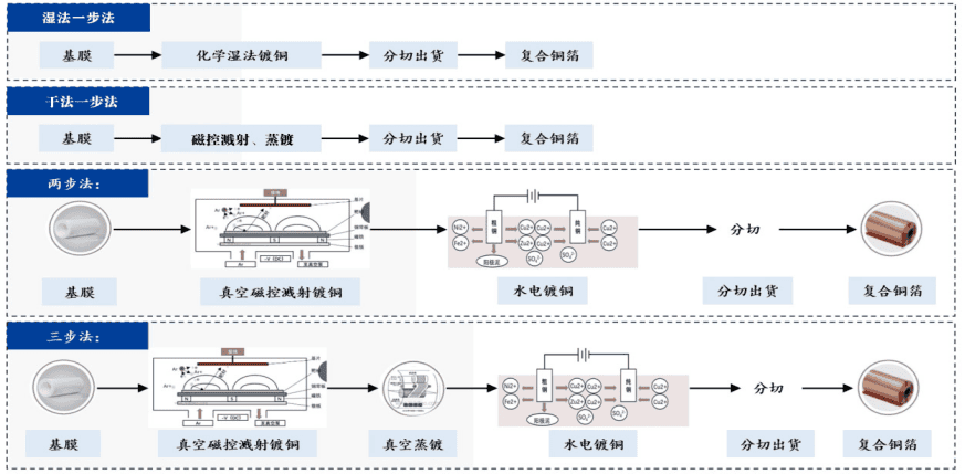 联净复合材料