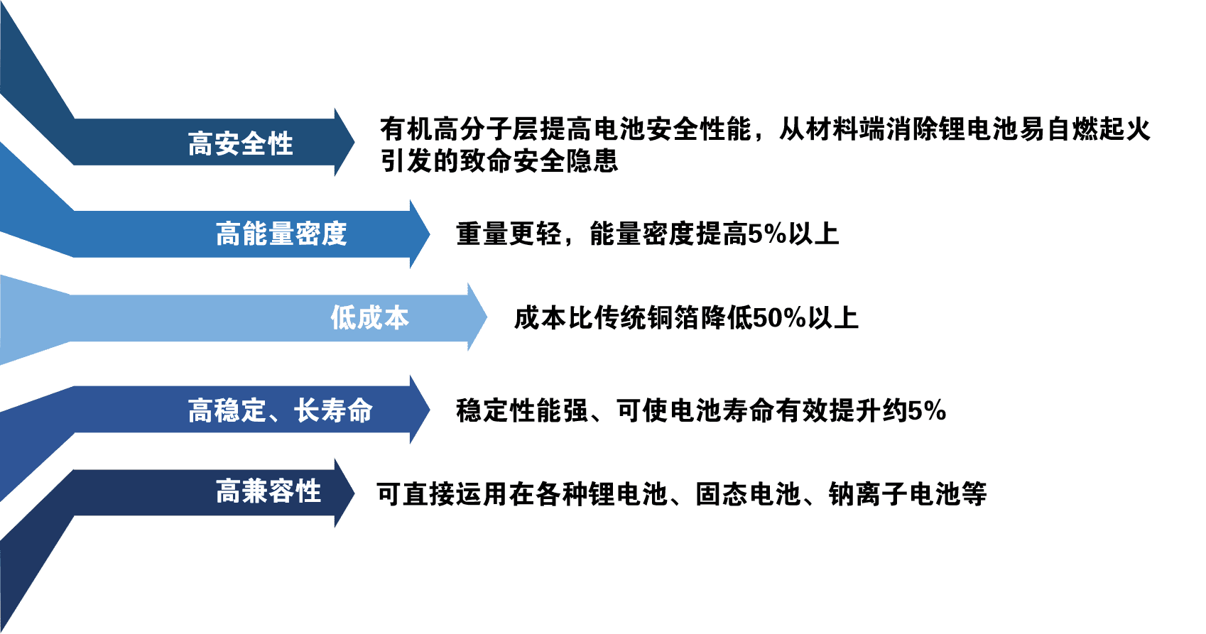 联净复合材料