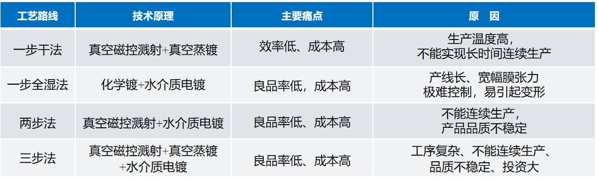 联净复合材料