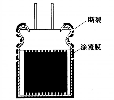 联净复合材料