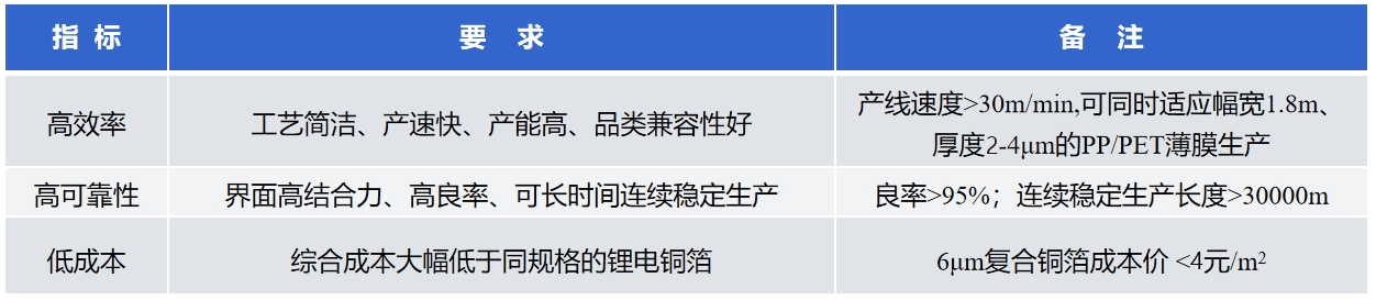 联净复合材料