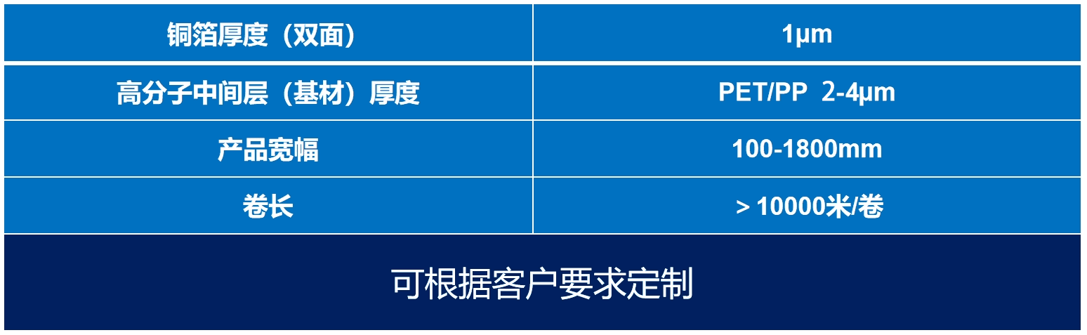 联净复合材料